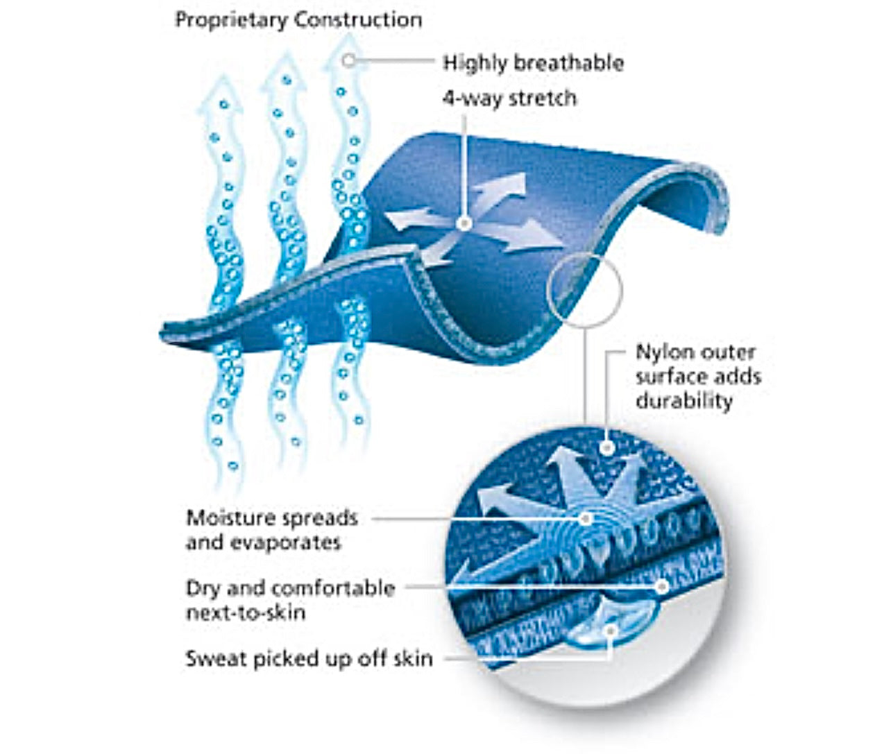 Blue Marine - Girls Ice Skating Outfit